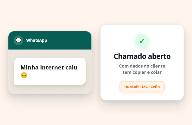 Cliente reporta problema no WhatsApp e chamado abre automaticamente no ERP HubSoft, IXC ou Zefin