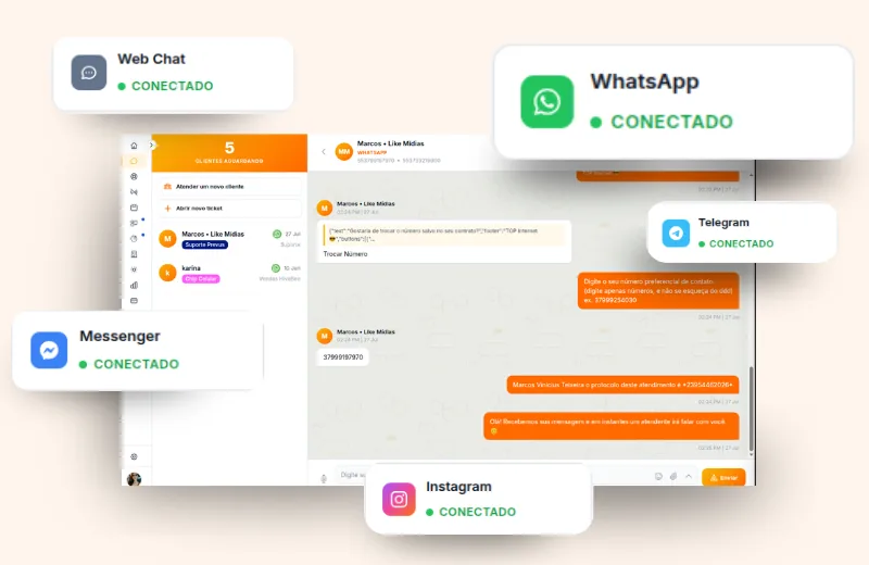 Oba Bot omnichannel: WhatsApp, Instagram, Messenger, Telegram e Web Chat conectados ao painel de atendimento