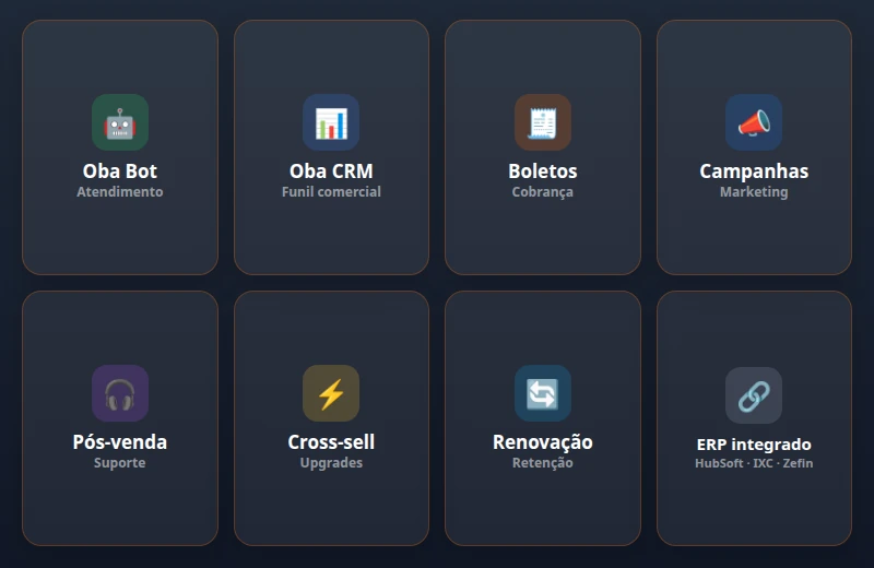 Plataforma unificada Oba Labs: Bot, CRM, boletos, campanhas, pós-venda, cross-sell, renovação e ERP conectados em um único lugar